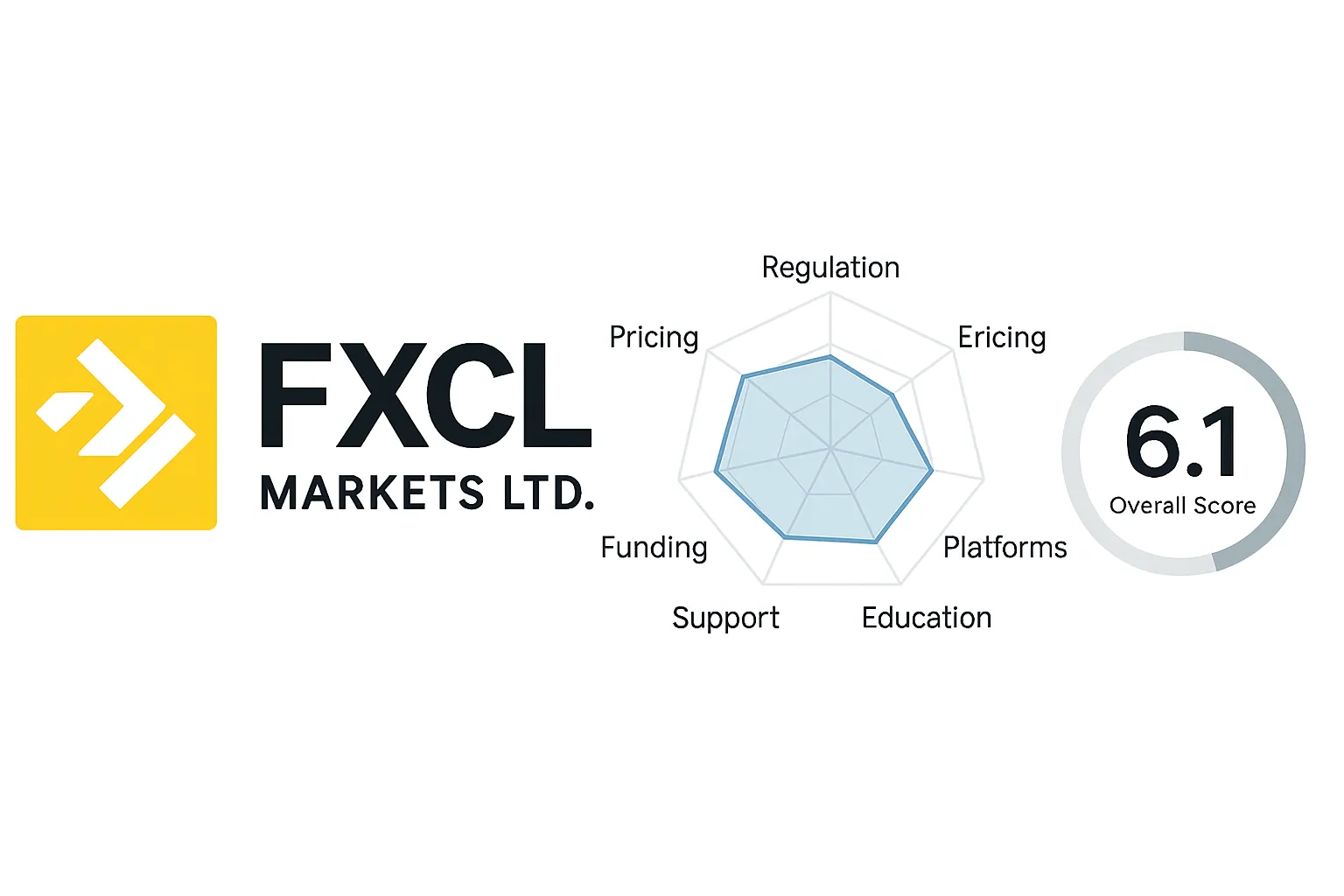 FXCL Markets Review | Is FXCL Reliable? A Complete Analysis of Regulatory Licenses, Trading Conditions, and User Reputation