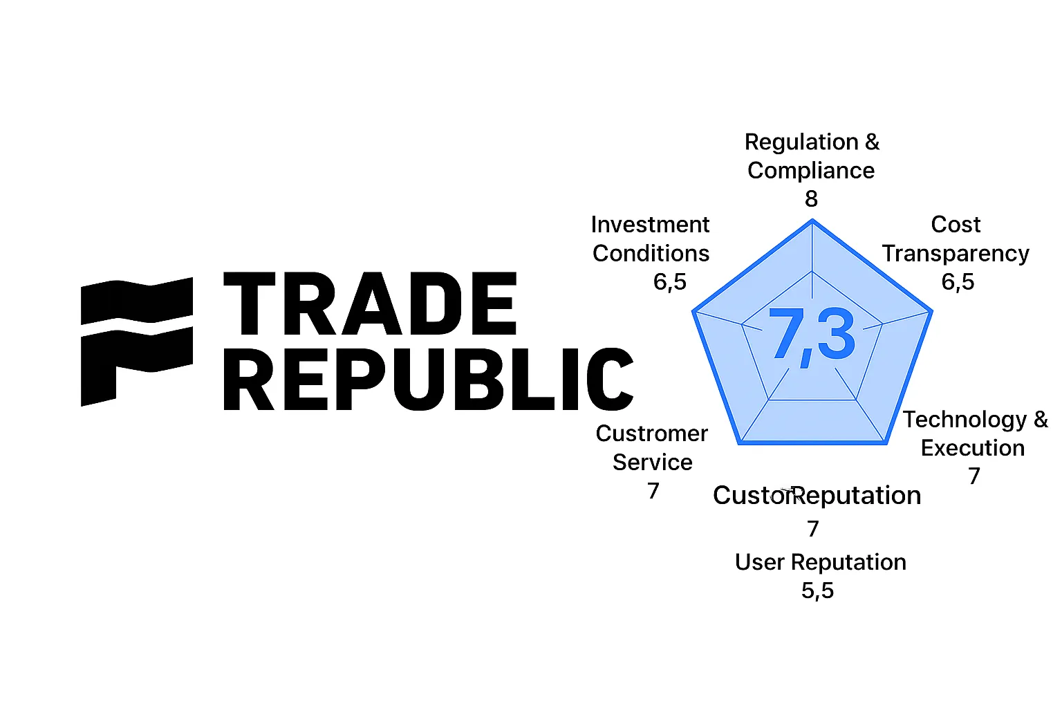 Trade Republic Review | Is Trade Republic Safe? A Complete Analysis of Regulatory Compliance, Fees, and the Zero Commission Model in Europe