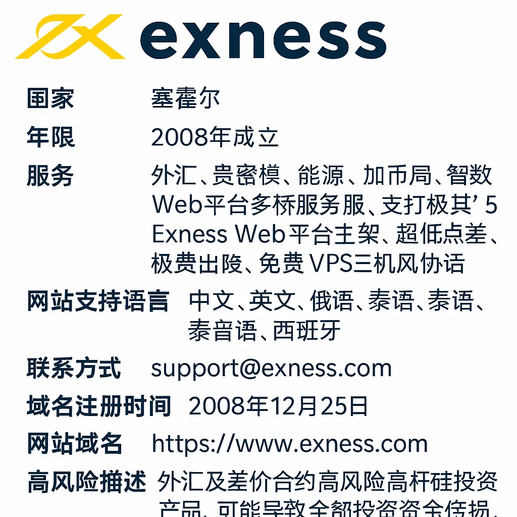 Exnessqu