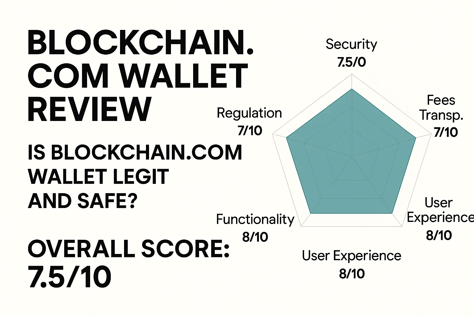 Análisis de la billetera Blockchain.com | ¿Es segura? Análisis exhaustivo del cumplimiento normativo, la seguridad, las comisiones y las opiniones de los usuarios.