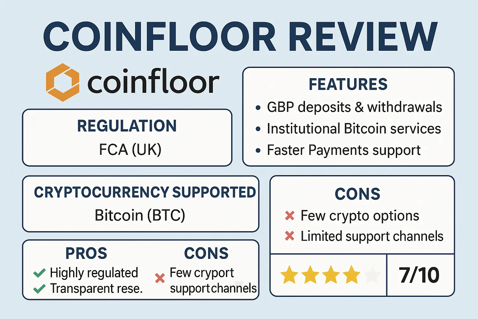 Reseña de Coinfloor | ¿Es confiable la plataforma de intercambio Coinfloor? Un análisis completo de la regulación, la seguridad y las opiniones de los usuarios de la principal plataforma de Bitcoin del Reino Unido.