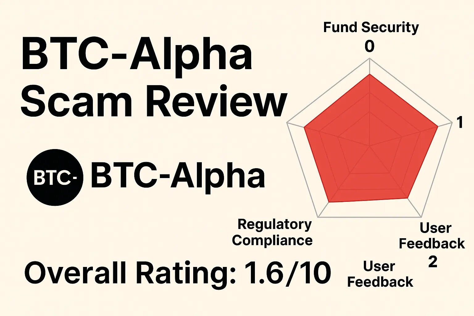 BTC-Alpha's Debacle: Hacker Attacks, Withdrawal Difficulties, and Lack of Compliance