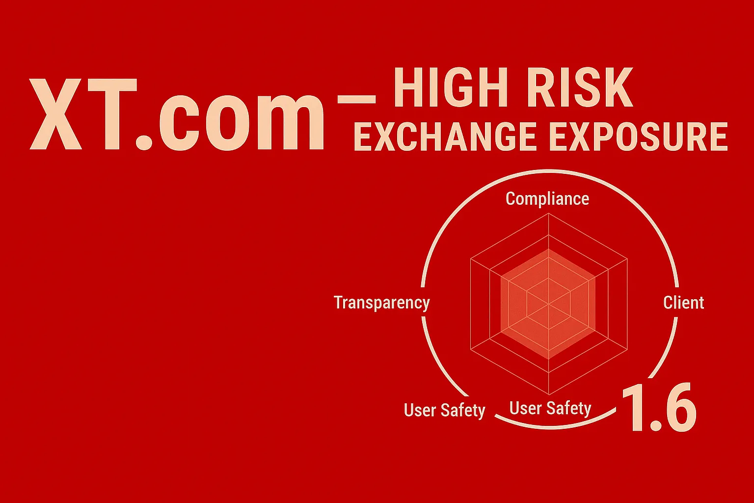 XT.com Warning Review | Is XT.com a Scam? An In-Depth Look at Fake Trading Volume, Withdrawal Blockages, and Compliance Vulnerabilities