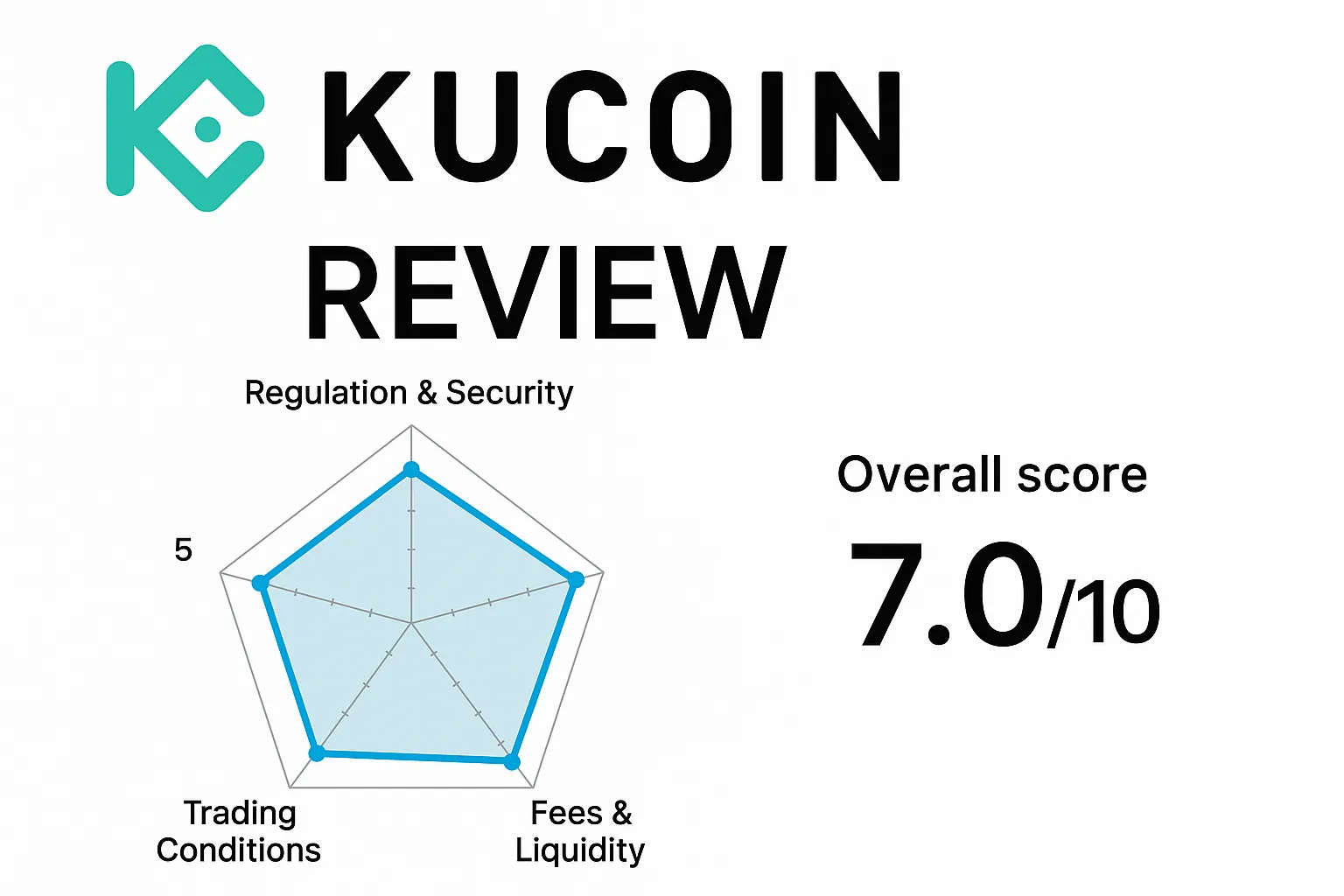 KuCoin Review | Is KuCoin Exchange Reliable? A Complete Analysis of Regulatory Compliance, Trading Conditions, Security, and User Reviews