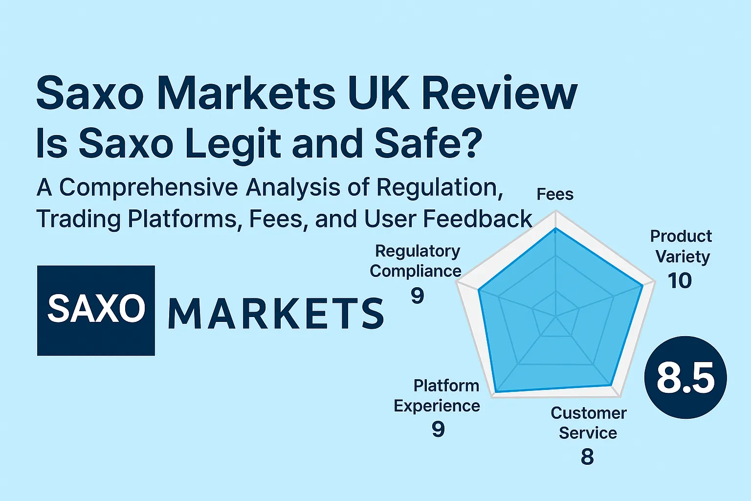 Saxo Markets UK Review | Is Saxo Markets Reliable? A Complete Analysis of Regulation, Trading Platform, Fees, and User Reputation
