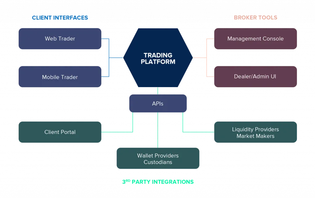 Các nhà môi giới Forex Scalping tốt nhất năm 2025: Thực hiện giao dịch cực nhanh và chênh lệch cực thấp