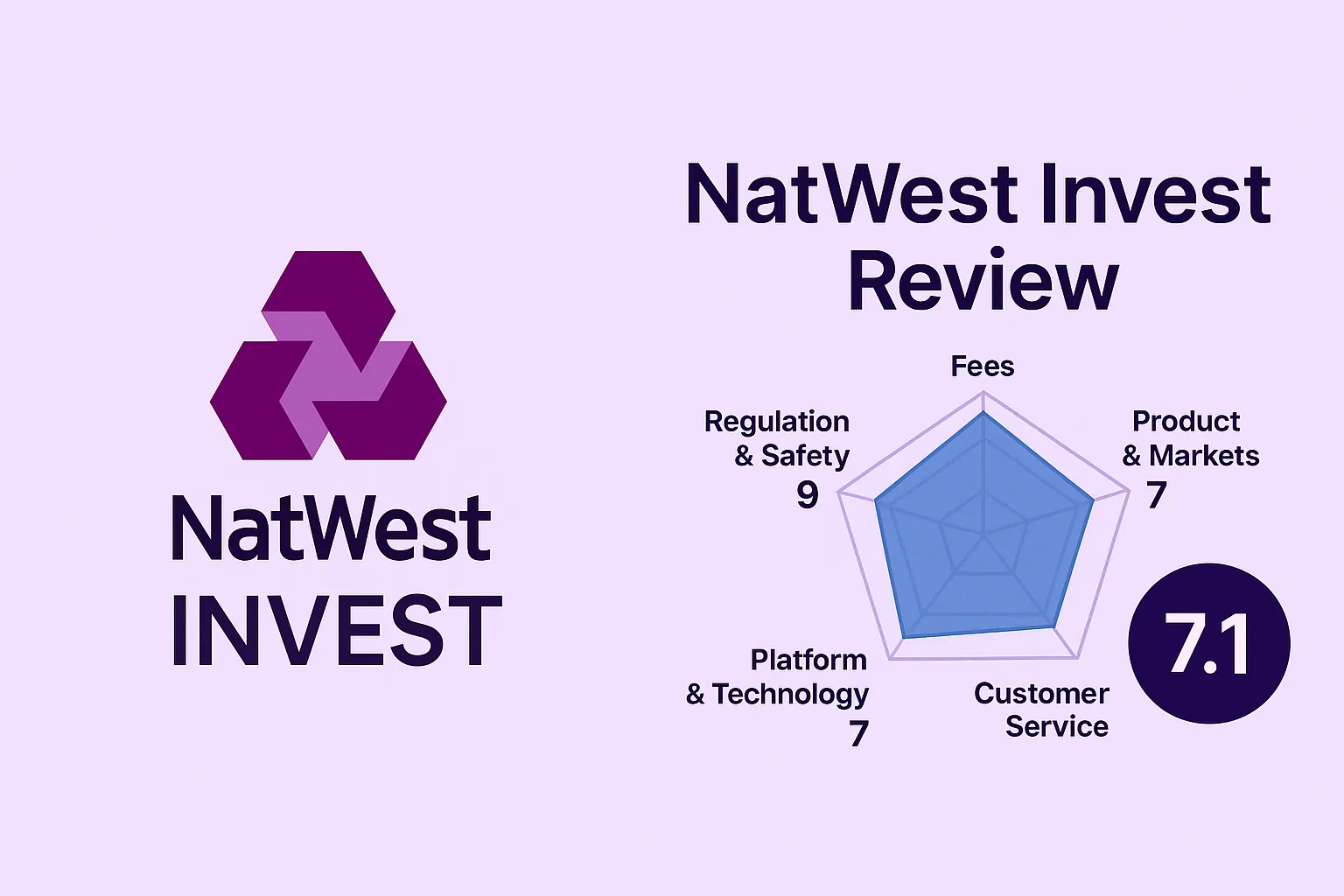 NatWest Invest Review | Is NatWest Invest Reliable? A Comprehensive Analysis of Regulation, Fees, and User Reputation