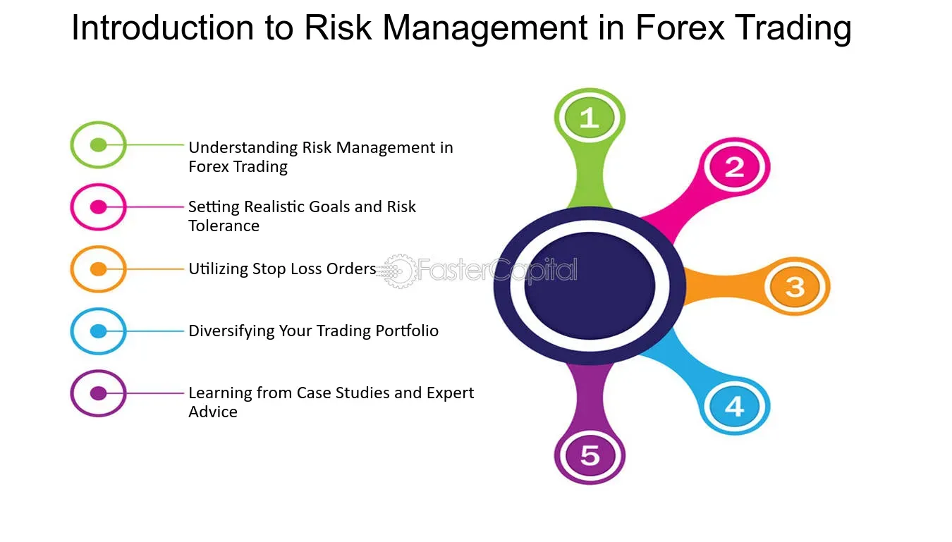How to Manage Risk in Forex Trading: Essential Tips for Beginners