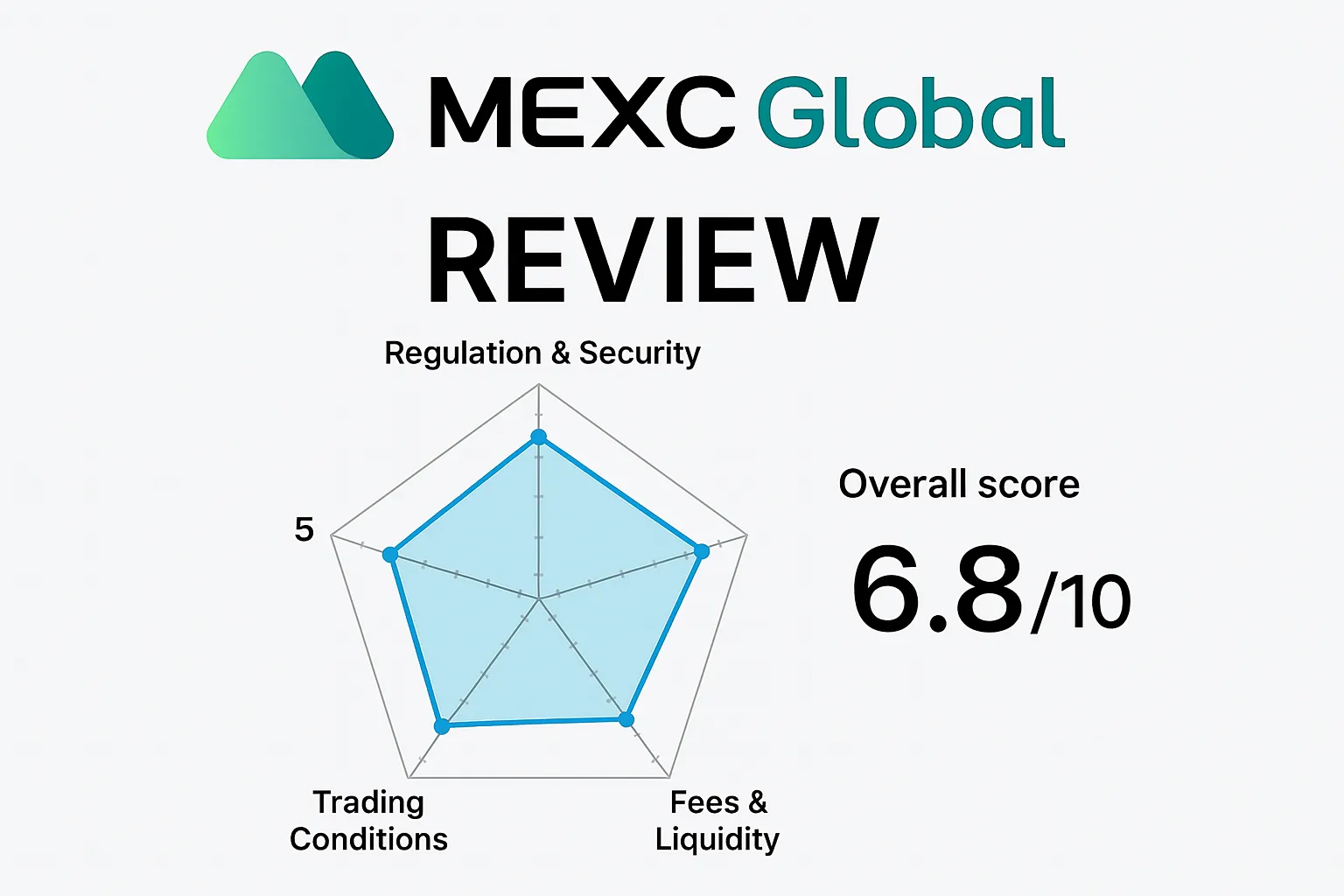MEXC Global Review | Is the MEXC Exchange Reliable? Will It Scam or Run Away?