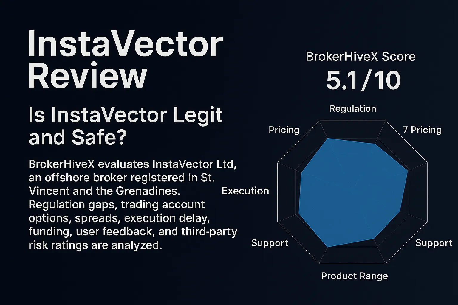 InstaVector Review | Is InstaVector Legit and Safe? BrokerHiveX Score, Regulation, Trading Conditions & Risk Analysis