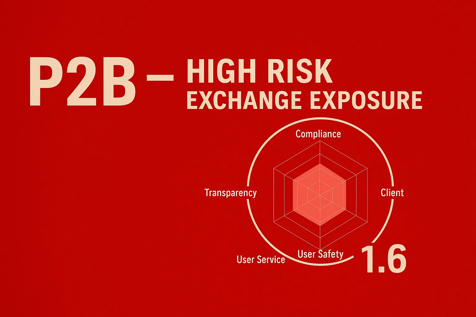 P2B (formerly P2PB2B) Warning Review | Is P2B a Scam? An In-Depth Study of Fake Trading Volume, Withdrawal Barriers, and Lack of Regulation