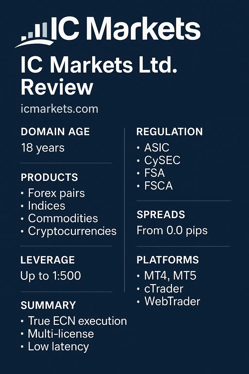 IC Markets Review: Multi-Entity Regulation, Platform Performance, and User Reputation