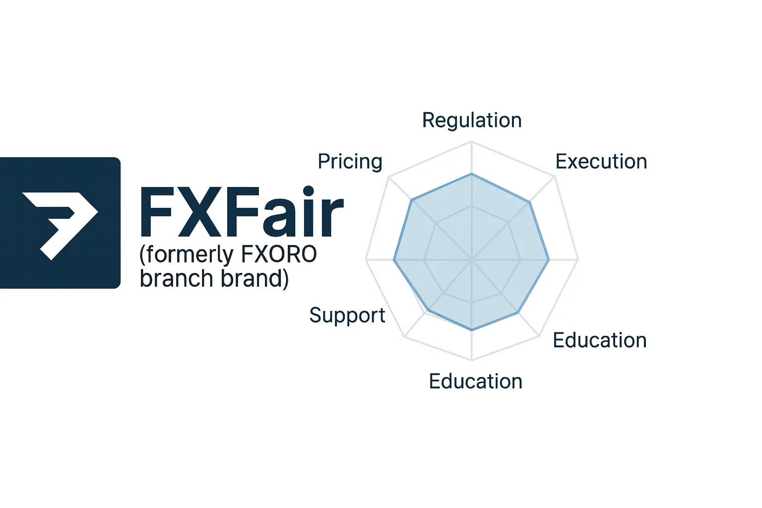FXFair Review | Is FXFair Reliable? A Complete Analysis of Regulatory Licenses, Trading Conditions, and User Reputation