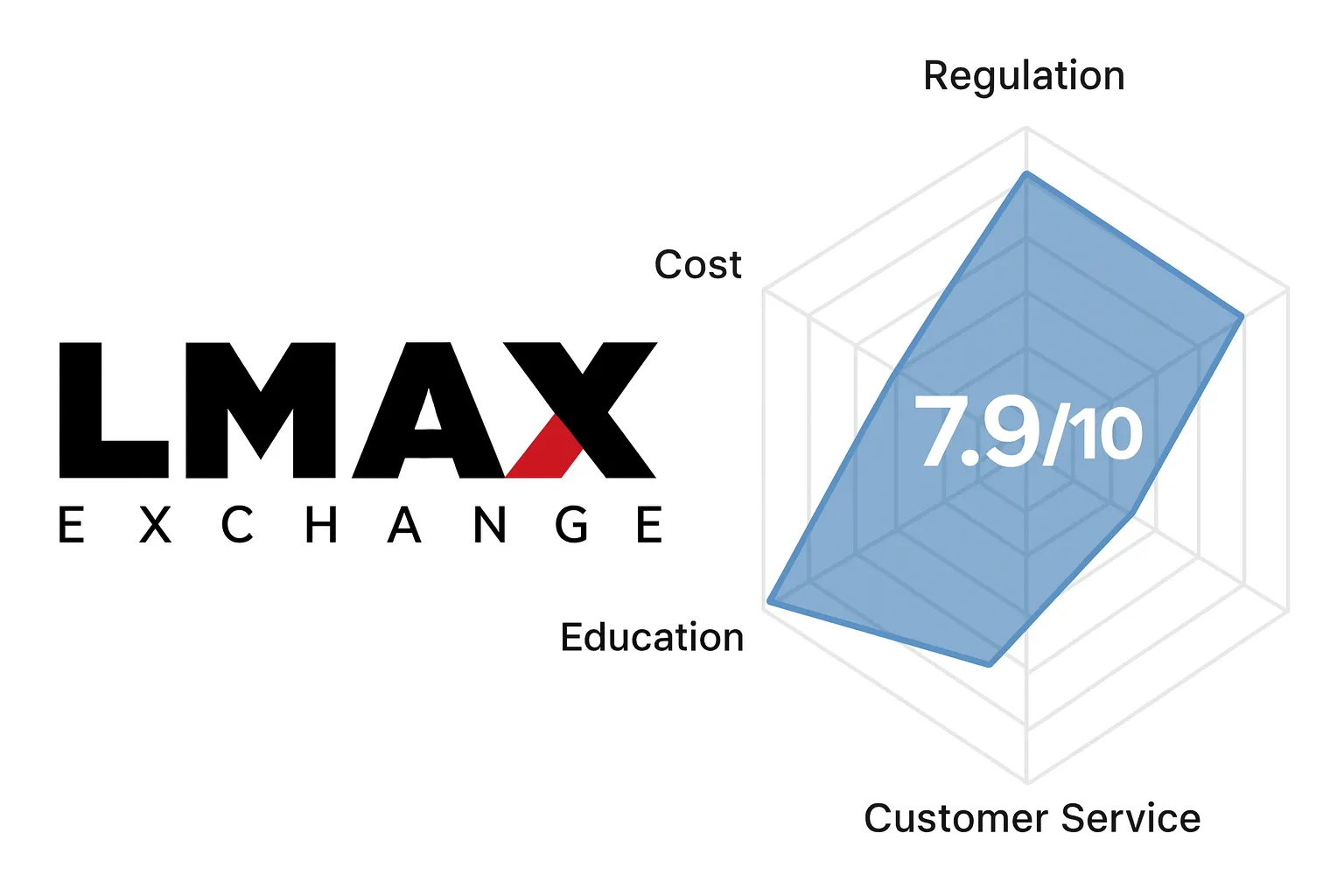 LMAX Group (LMAX Exchange) In-Depth Review | Is LMAX Reliable? A Complete Analysis of Regulatory Licenses, Trading Conditions, Deposits and Withdrawals, and User Reputation