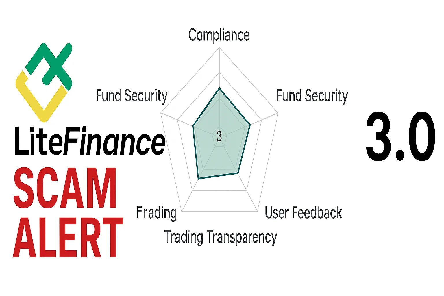 LiteFinance Global LLC Exposed | Why We Deem LiteFinance a Scam? A Complete Analysis of Regulatory Gaps, Investor Complaints, and Risk Scoring