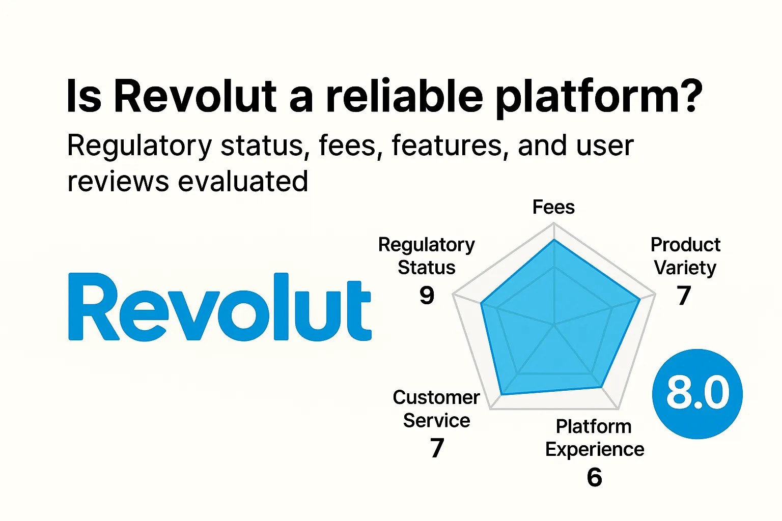 Revolut評量| Revolut可靠點嗎？監理資格、費用、功能與用戶口碑全面解析