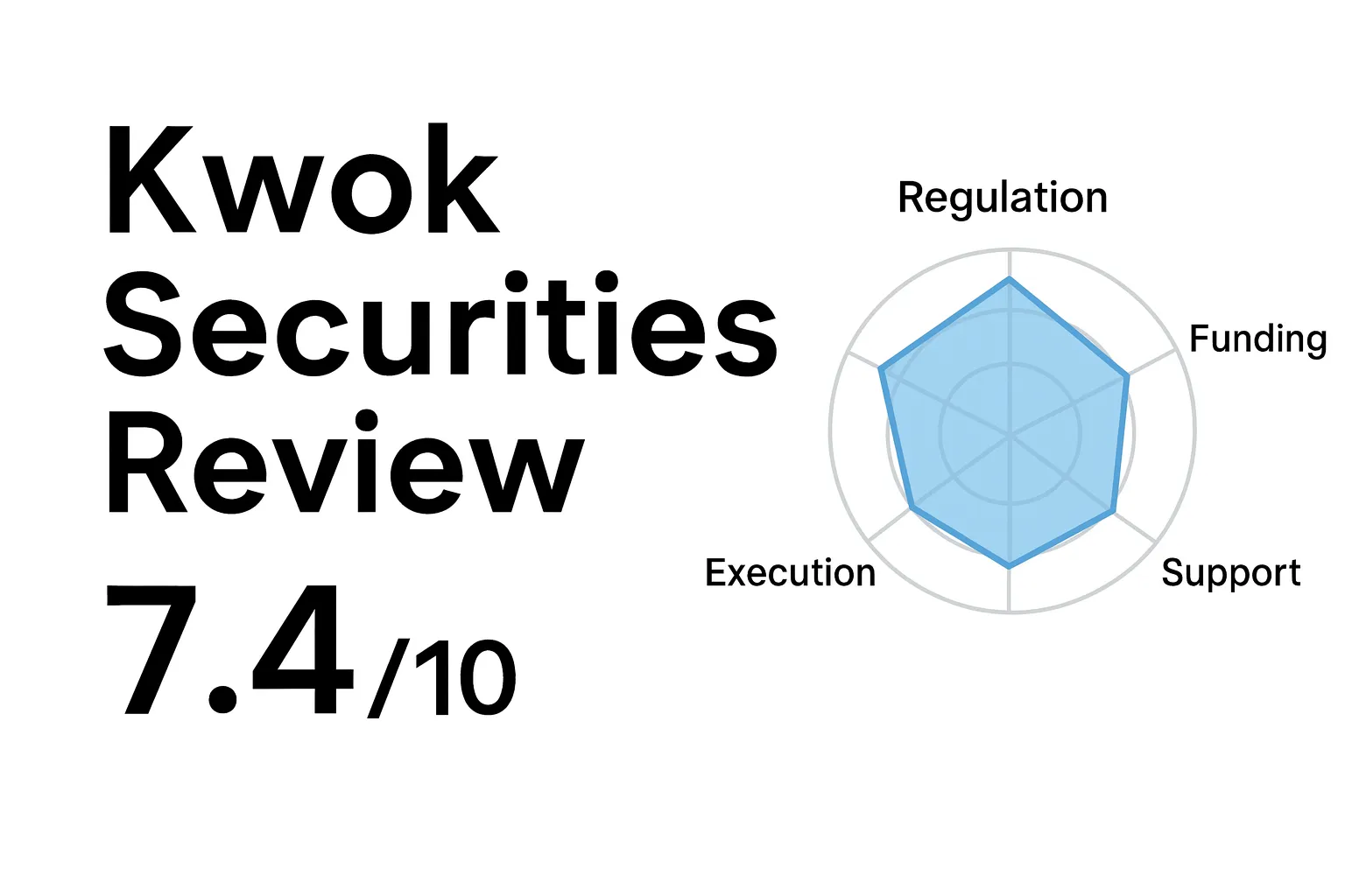 Kwok Securities In-Depth Review | Is Kwok Securities Reliable? A Complete Analysis of Regulatory Compliance, Trading Conditions, and User Reputation