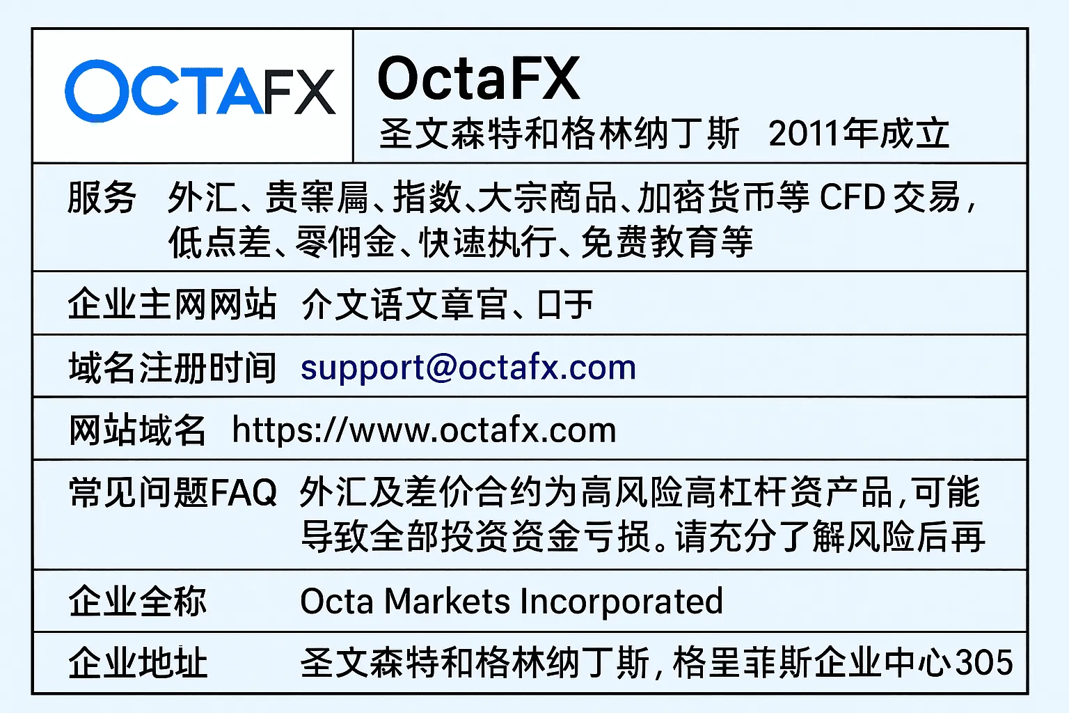 OctaFX