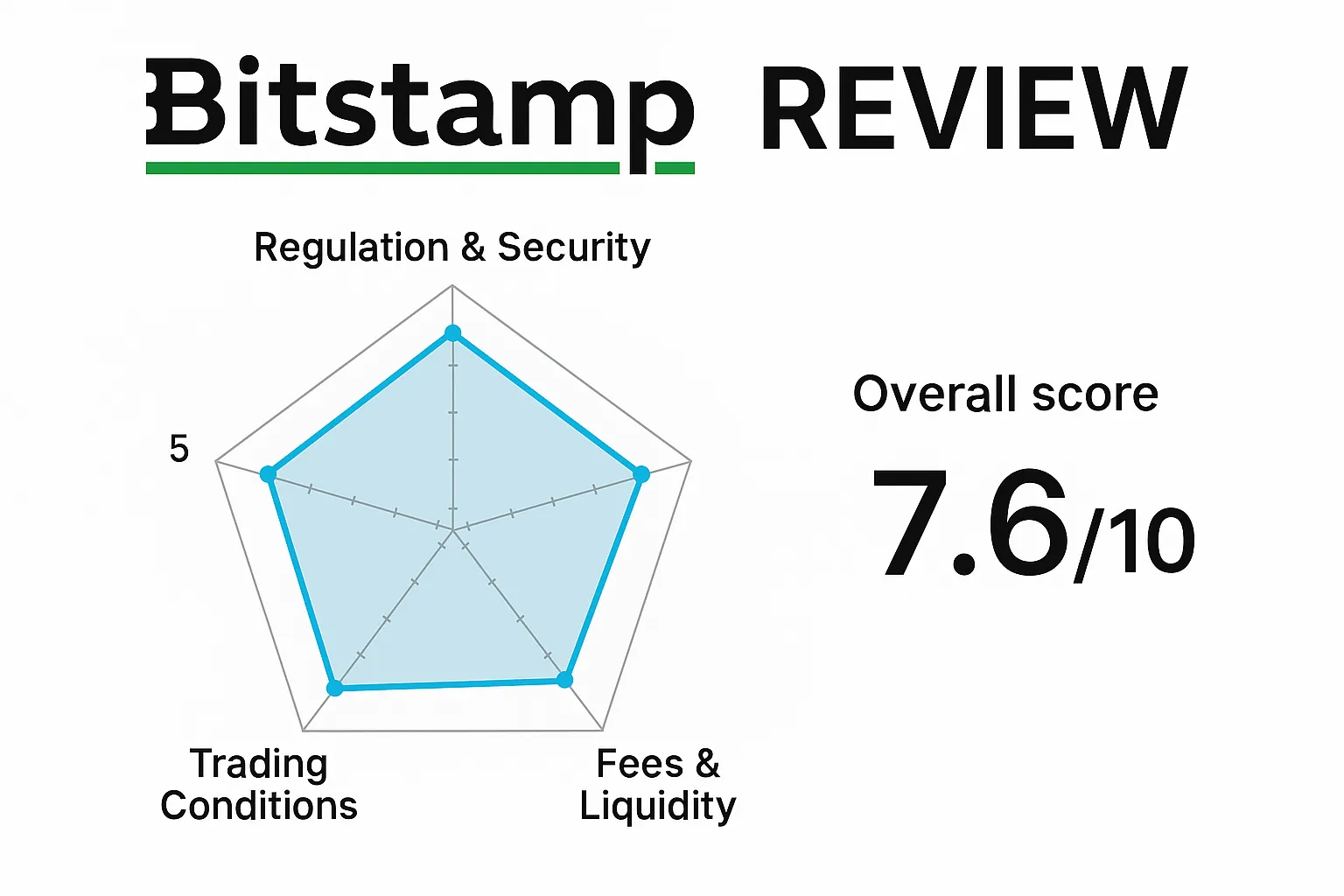 Bitstamp Review | Is the Bitstamp Exchange Reliable? A Complete Analysis of Regulatory Compliance, Trading Conditions, Security, and User Reviews