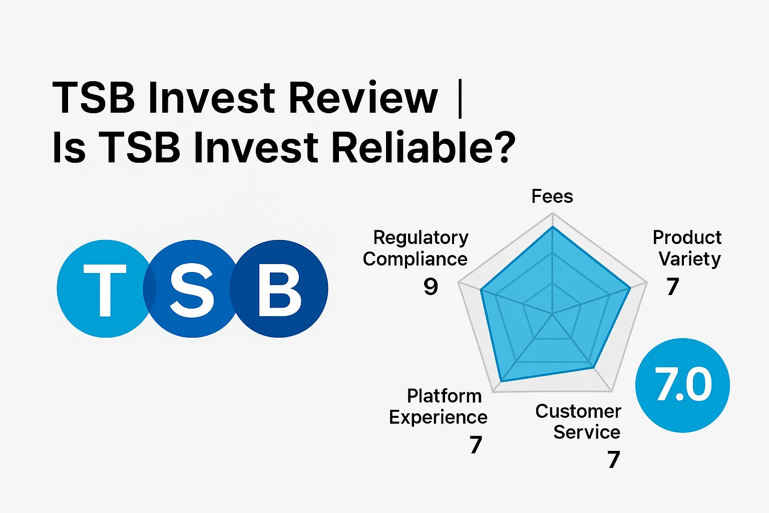 TSB Invest Review | Is TSB Invest Reliable? A Comprehensive Analysis of Regulation, Fees, and User Reputation