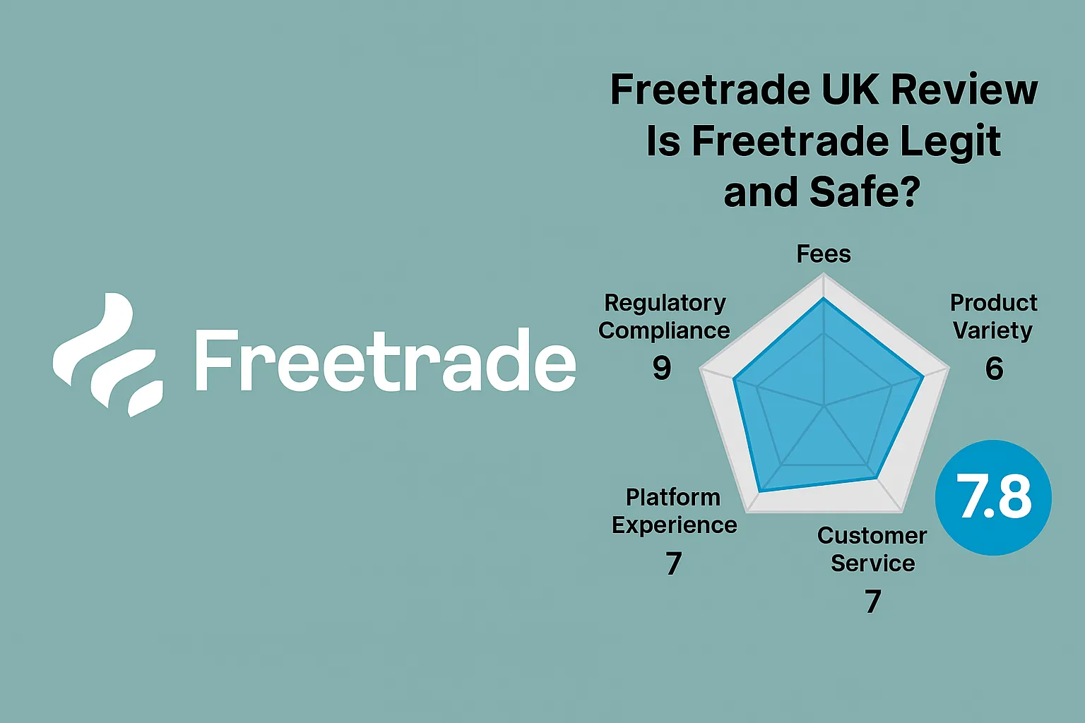 Freetrade UK Review | Is Freetrade Reliable? A Complete Analysis of Zero-Commission Trading, Regulatory Compliance, and User Reputation