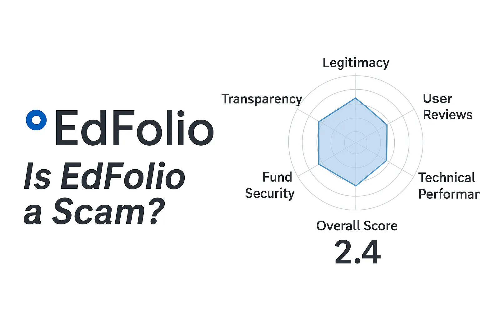 EdFolio Review | Is EdFolio a Scam Broker? Fake Regulation & Investor Risks