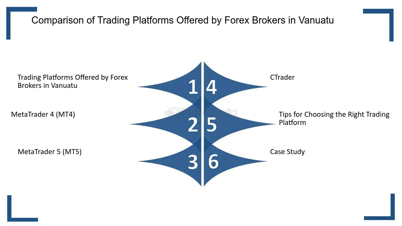 Regulated vs. Unregulated Forex Brokers: Key Differences and Choosing the Right One in 2025