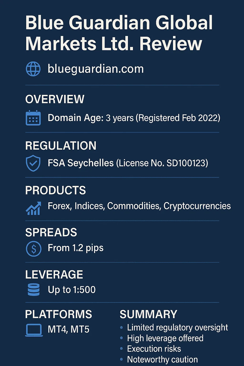 Blue Guardian Global Markets Ltd. In-depth Review Report