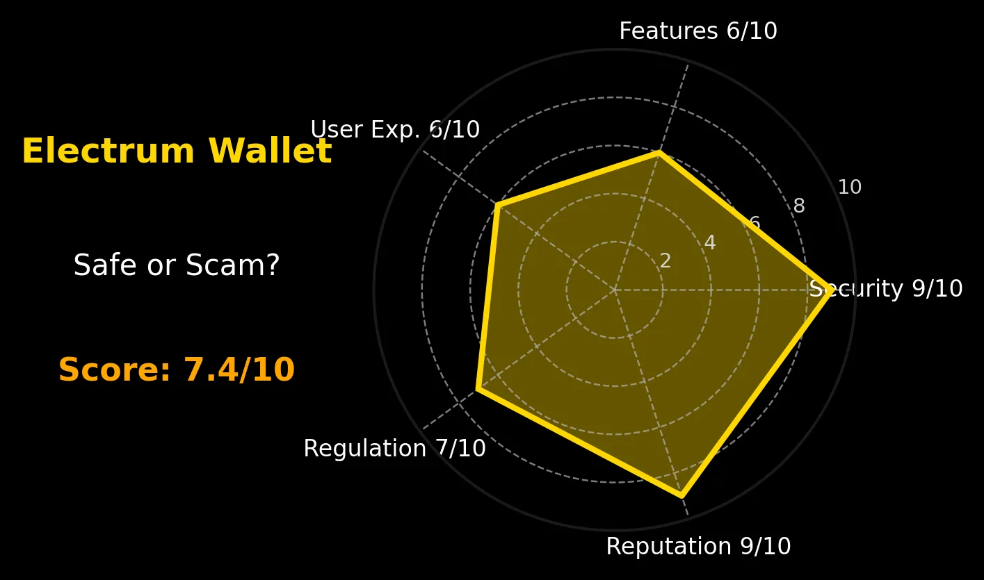Reseña de Electrum Wallet | ¿Es Electrum confiable? ¿Es seguro o una estafa?