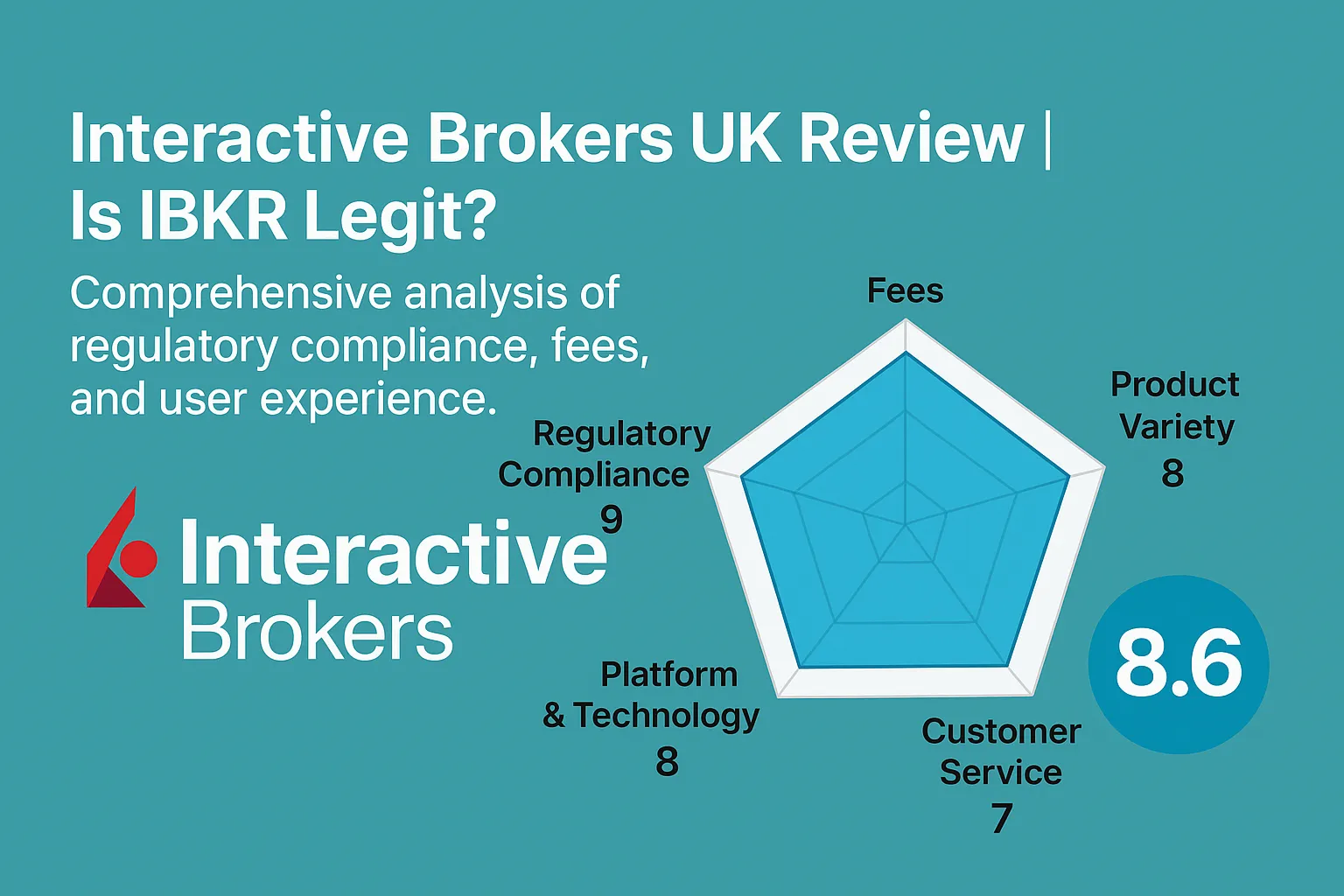 Interactive Brokers UK Review | Is IBKR Reliable? A Complete Analysis of Regulatory Compliance, Fee Structure, and User Experience