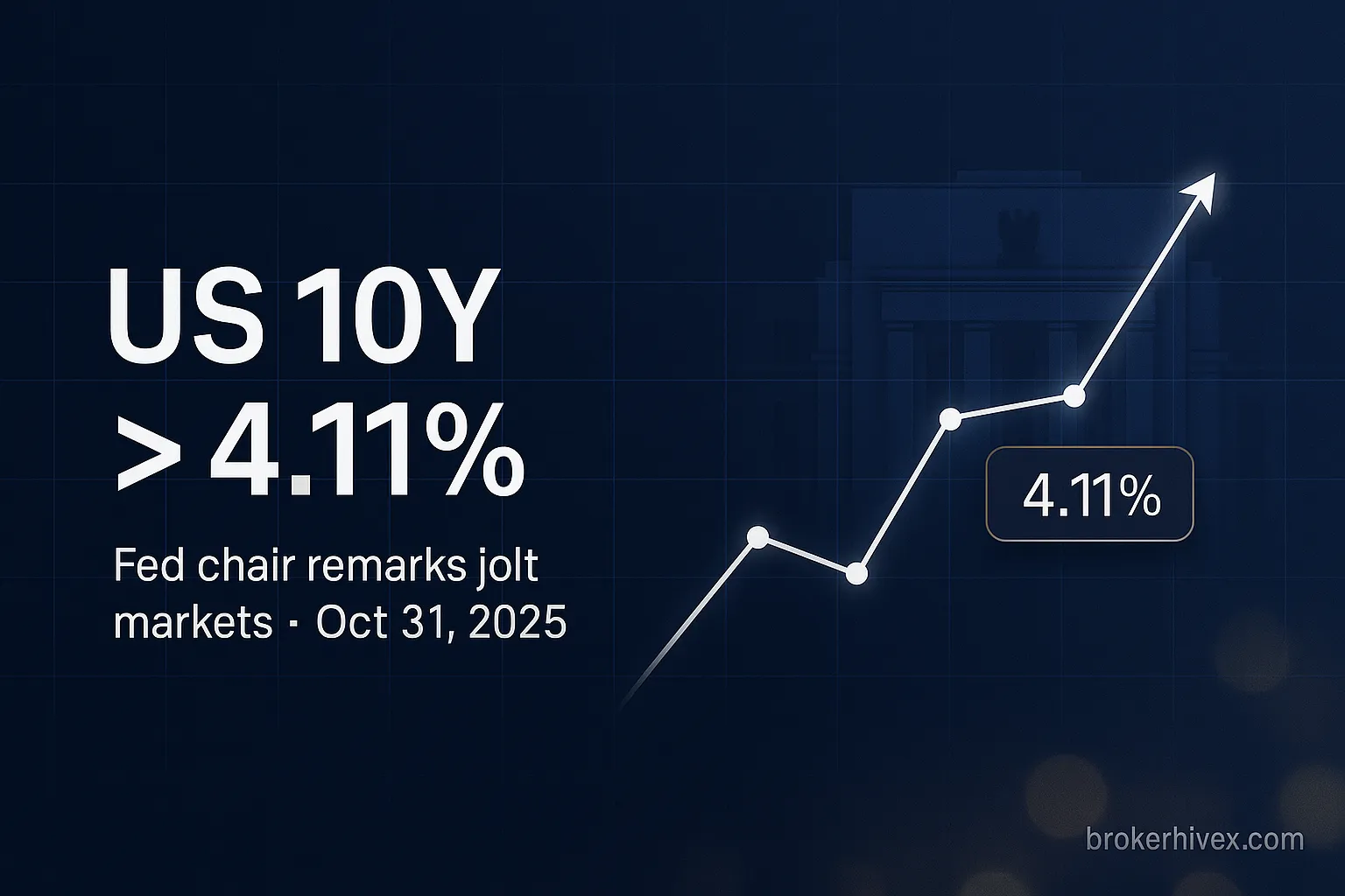 US Treasury yields surged, with the 10-year yield breaking through 4.11% | Federal Reserve Chairman's speech triggered market caution.