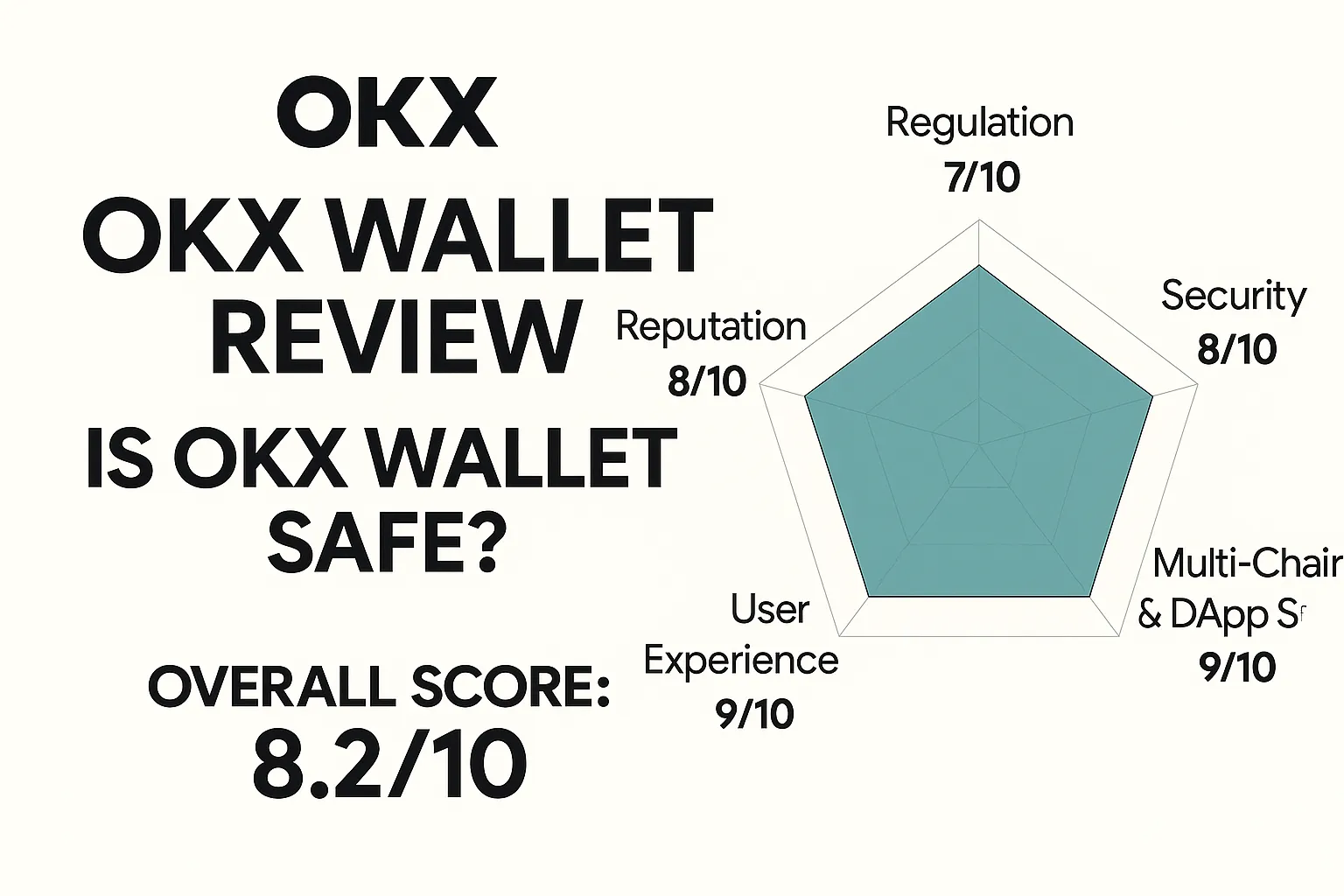OKX Wallet Review | Is the OKX Wallet Reliable? A Complete Analysis of Security, Multi-Chain Support, DeFi Features, and User Feedback