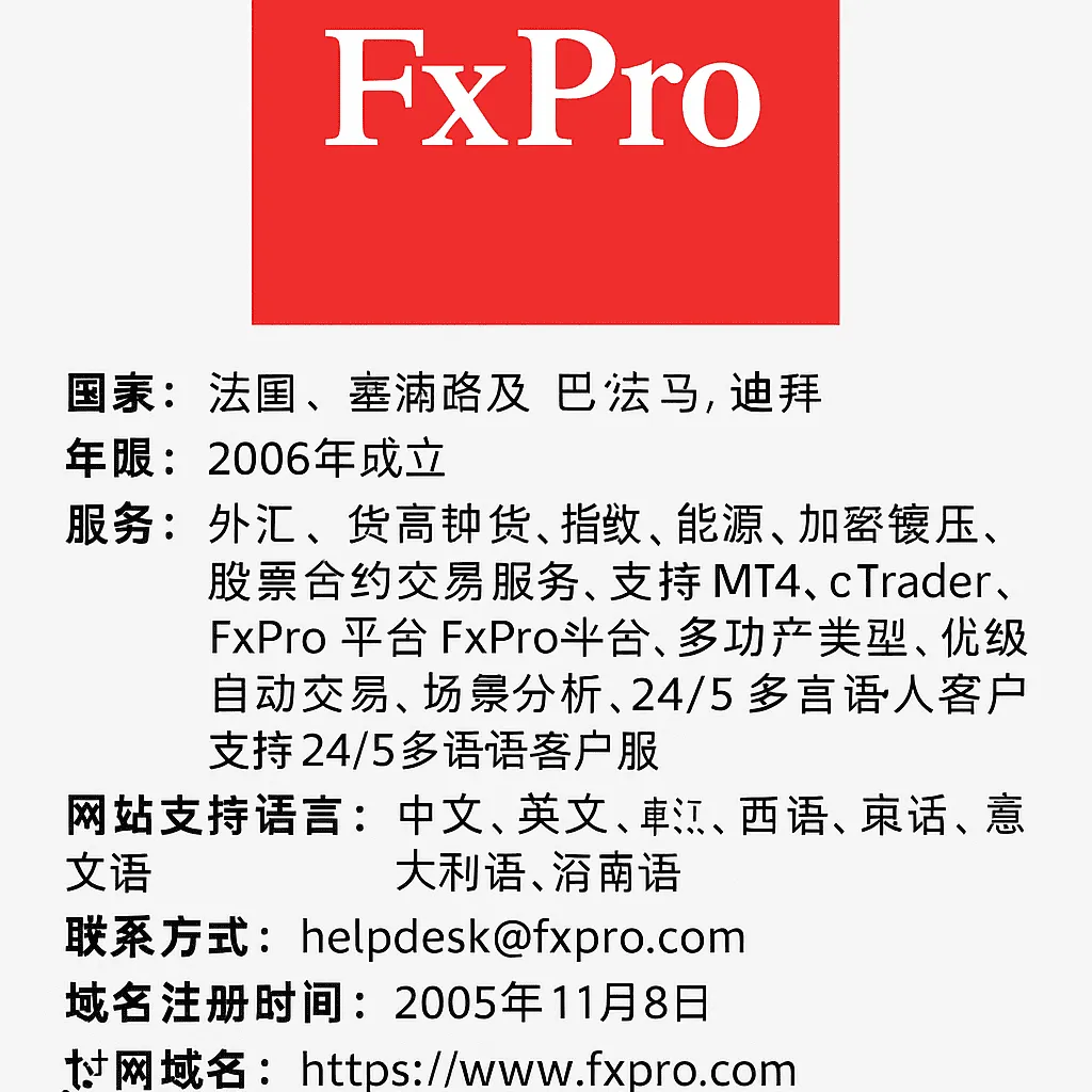 FxPropl