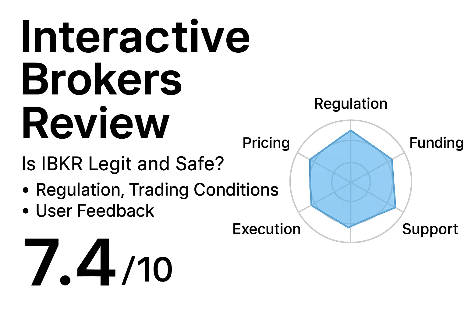 Interactive Brokers In-Depth Review | Is IBKR Reliable? A Complete Analysis of Regulatory Licenses, Trading Conditions, and User Reviews
