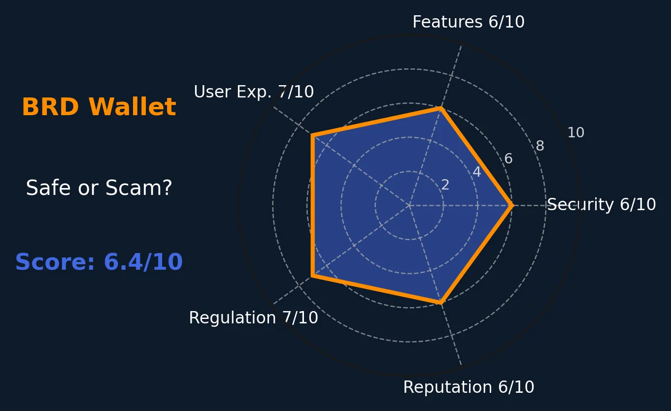BRD Wallet Review | Is BRD Reliable? Is It Safe or a Scam?