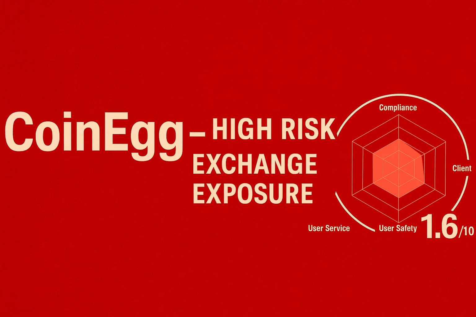 Обзор предупреждения о CoinEgg | CoinEgg — мошенничество? Подробный анализ отсутствия регулирования, заморозки вывода средств и предполагаемого отсутствия
