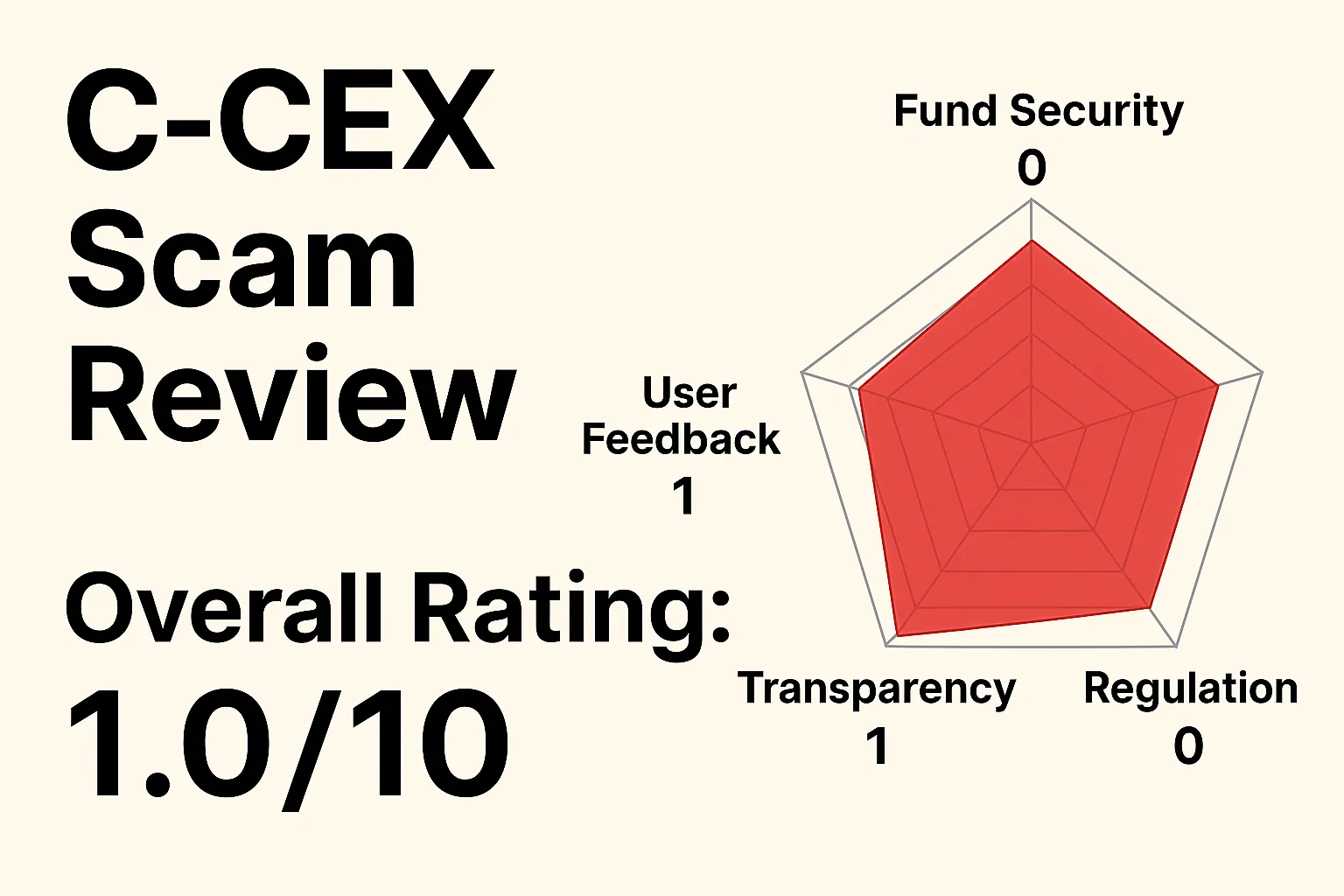 C-CEX's Debacle: Rampant Counterfeit Coins, Blocked Withdrawals, and Suspected Zombie Exchanges