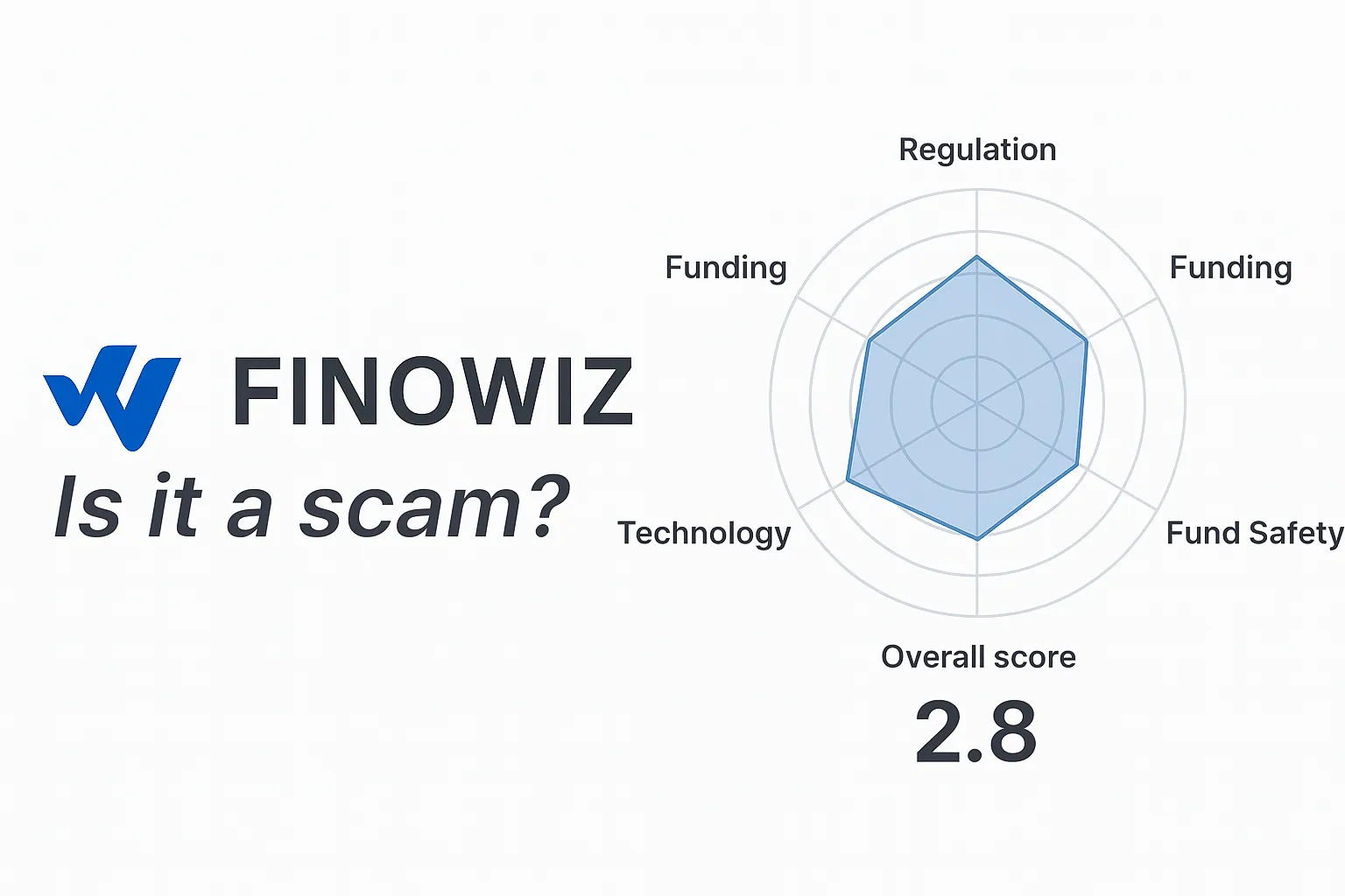 Is FINOWIZ a scam? Review of suspicious domains, fake regulation claims, and investor risks.