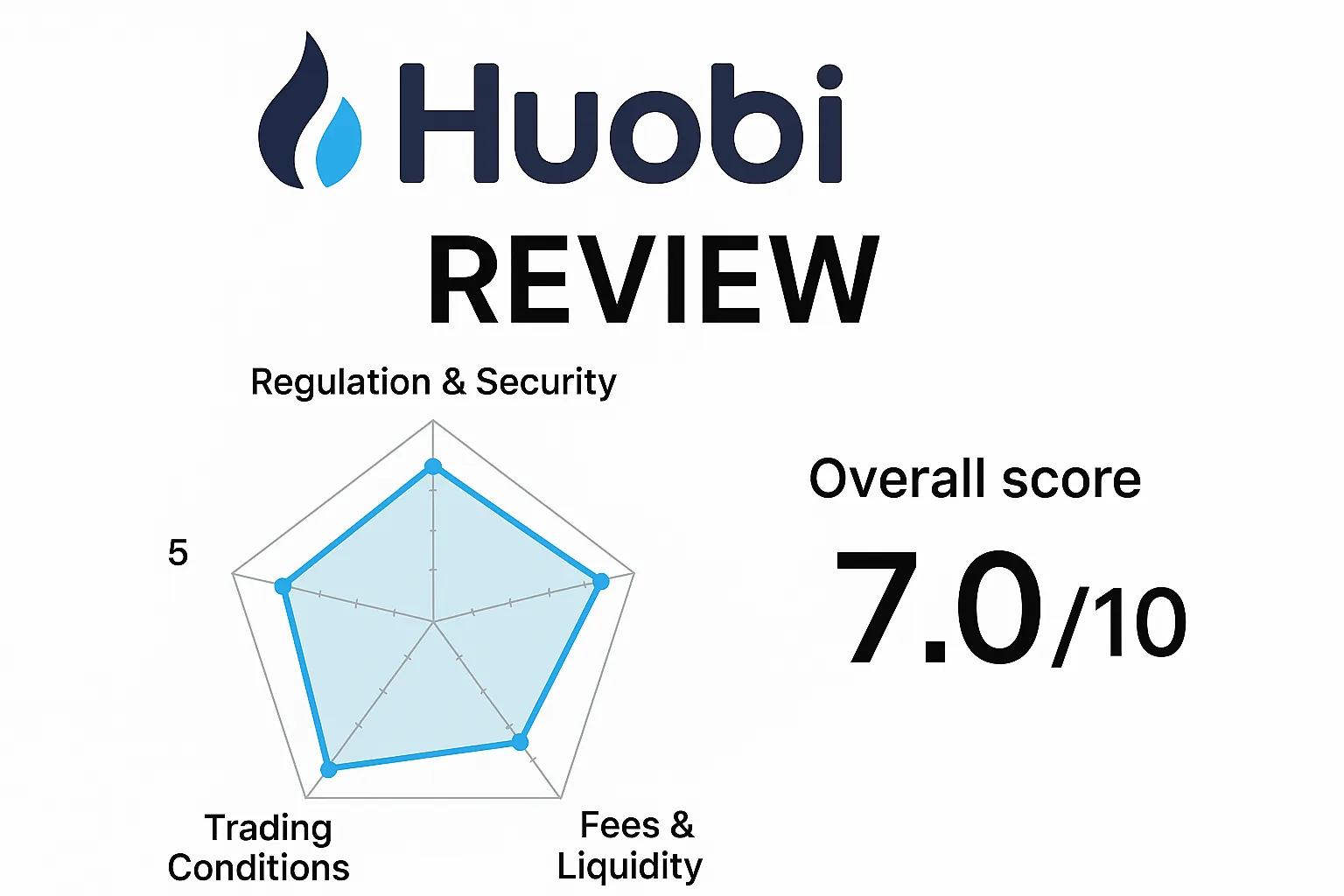 Huobi測評| Huobi交易所可靠度嗎？監管合規性、交易條件、安全性與用戶評價全解析