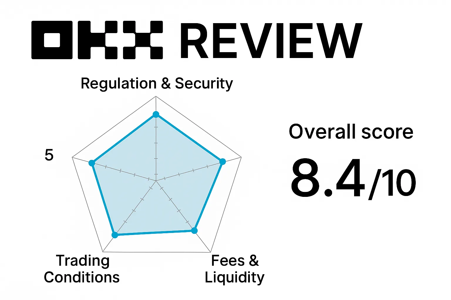 OKX Review | Is the OKX exchange reliable? Is OKX safe? Will it go bankrupt?