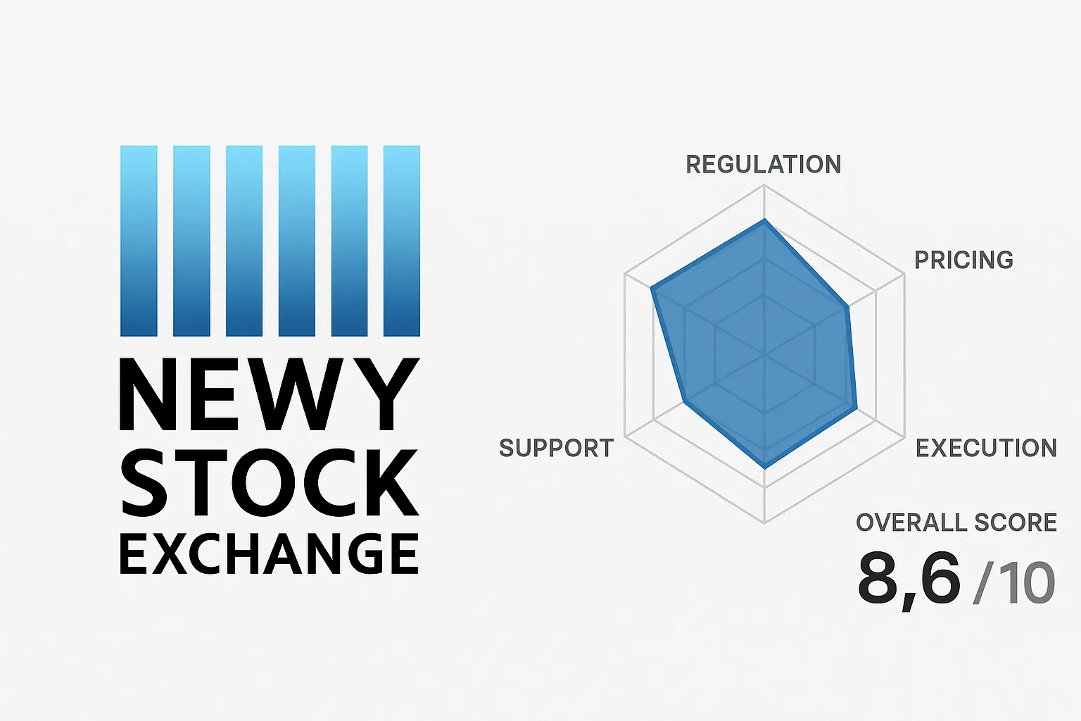 New York Stock Exchange (NYSE) In-Depth Review | Is the NYSE Reliable? A Complete Analysis of Regulatory Compliance, Trading Conditions, and User Reputation