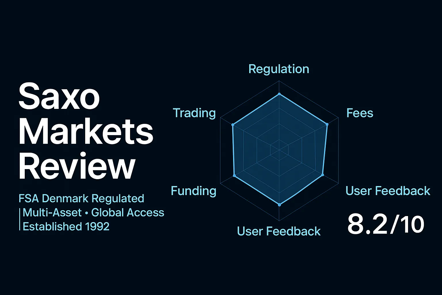 Saxo Markets Review | Is Saxo Markets Reliable? A Complete Analysis of Danish FSA Regulation, Global Multi-Asset Coverage, and Professional Trading Experience