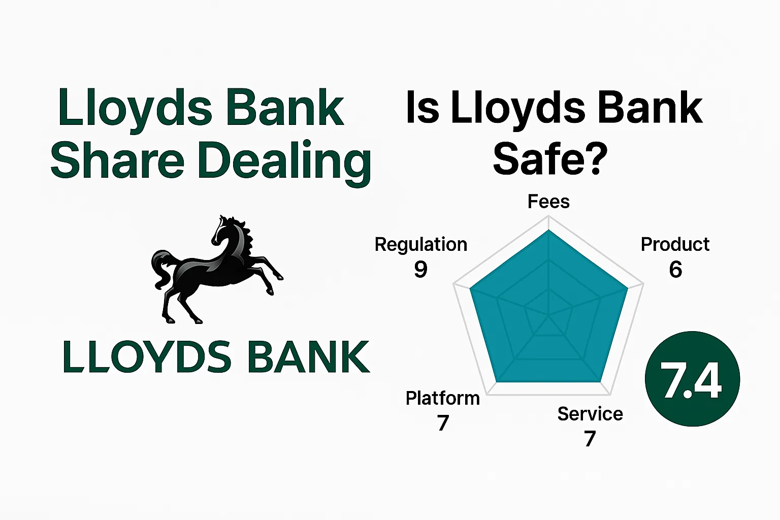 Lloyds Bank Share Dealing Review | Is Lloyds Bank reliable? A comprehensive analysis of regulations, fees, products, and user reputation.