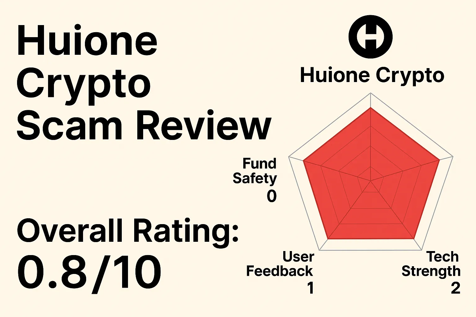 Huione Crypto 跑路評測| 洗錢疑雲、牌照吊銷與高風險警示