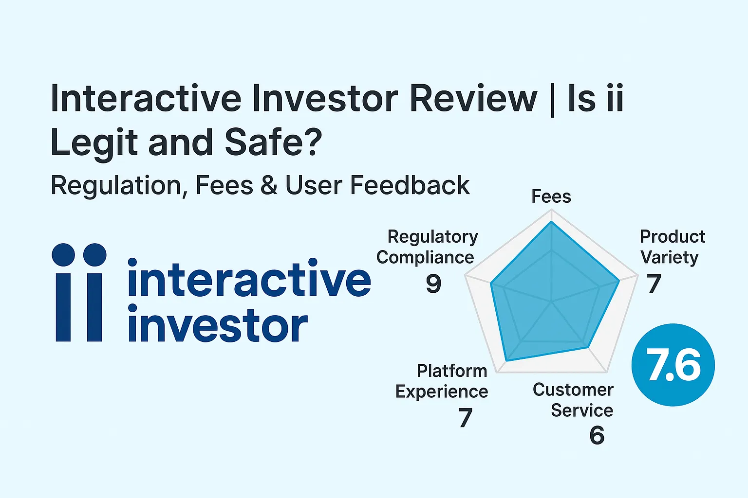 Interactive Investor Review | Is it reliable? A comprehensive analysis of regulations, fees, and user experience