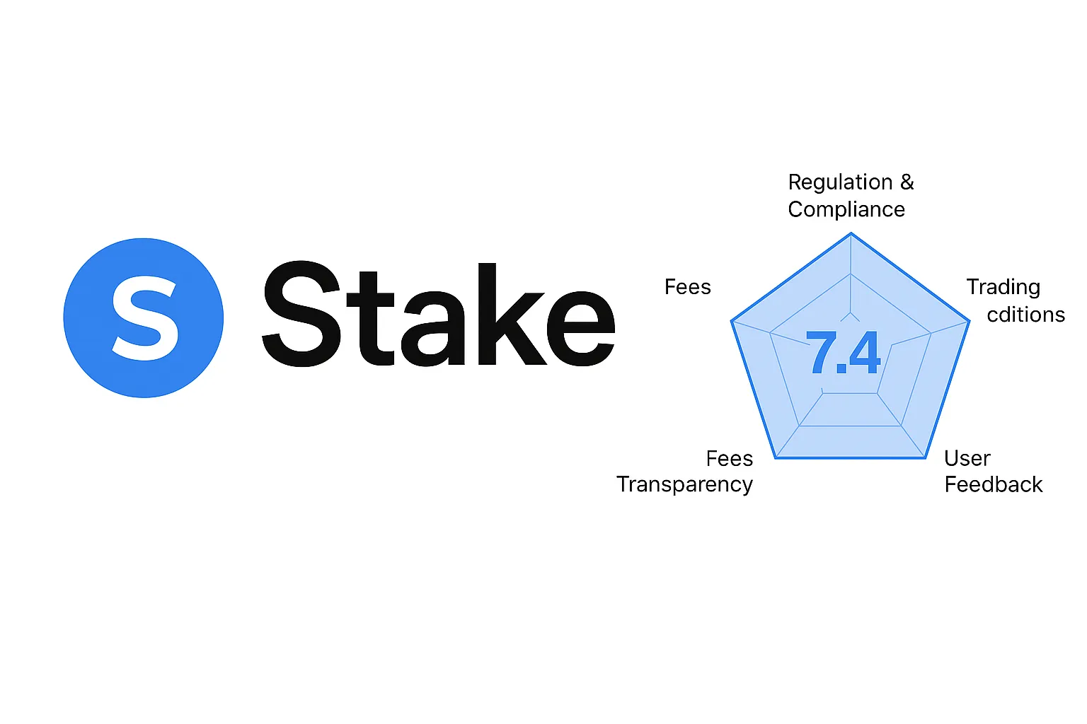 Stake Review | Is Stake Reliable? Analyzing US Stock Global Access, Fees, and Fund Security