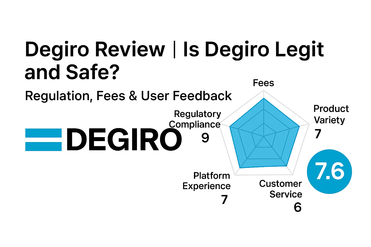 Degiroレビュー | Degiroは信頼できるのか？規制、手数料、ユーザーの評判を包括的に分析
