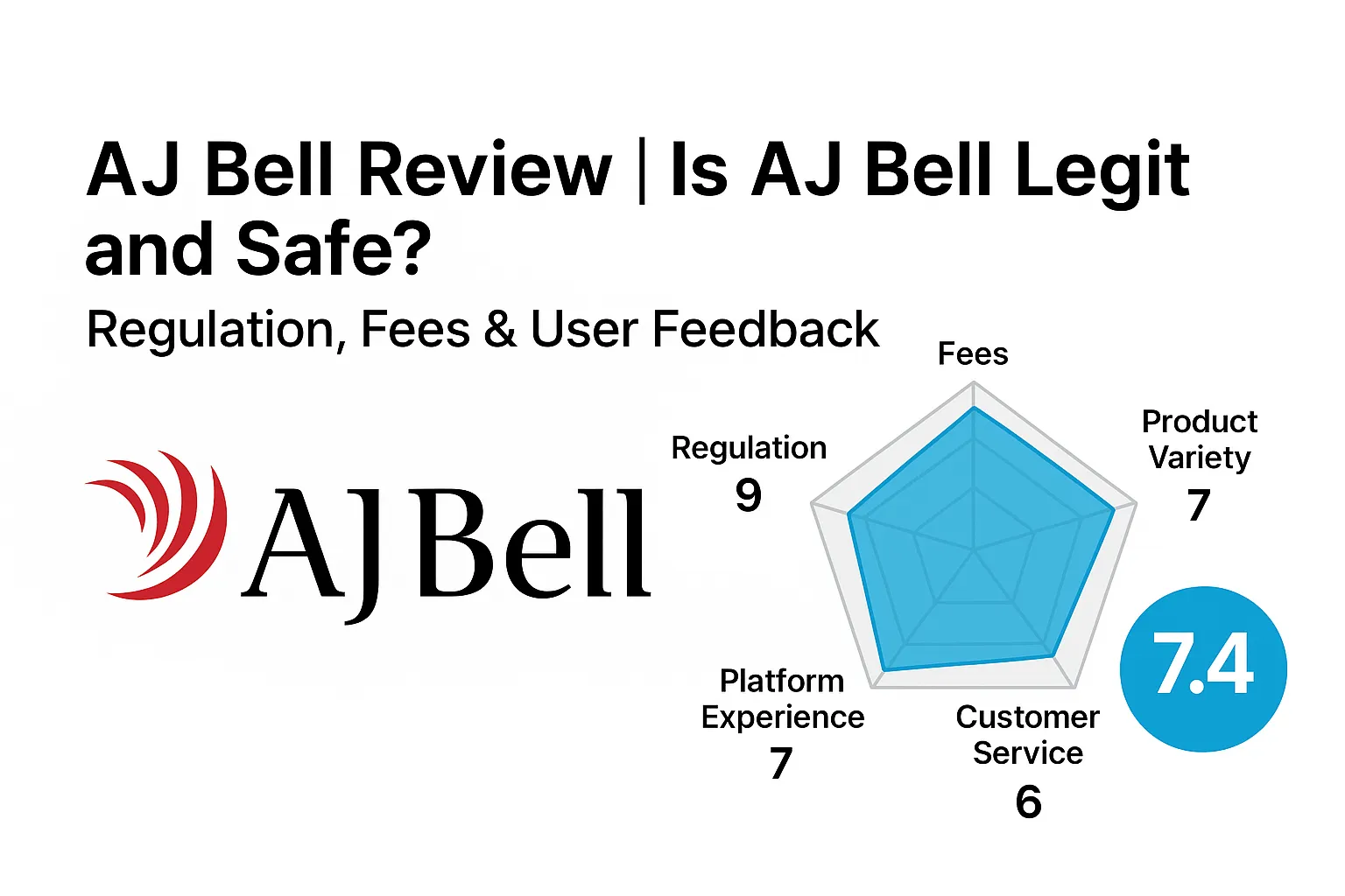 AJ Bell Review | Is AJ Bell Reliable? A Comprehensive Analysis of Regulatory Compliance, Fee Structure, and User Experience