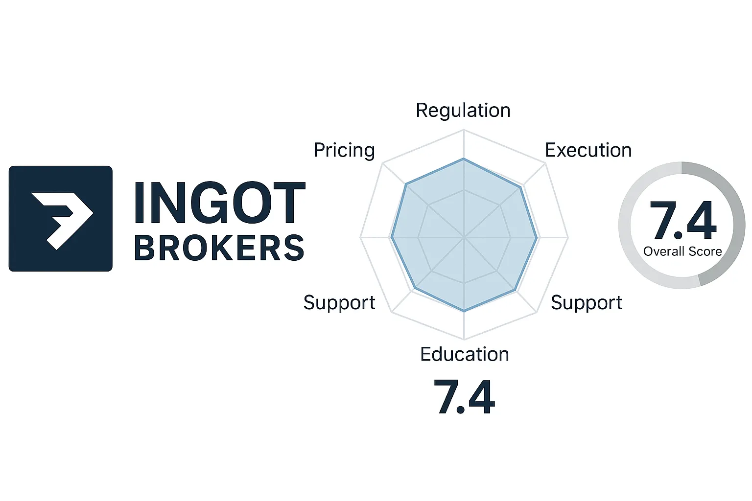 Ingot Brokers Review | Is Ingot Brokers Reliable? A Comprehensive Analysis of Regulatory Qualifications, Trading Conditions, Deposits and Withdrawals, and User Reputation