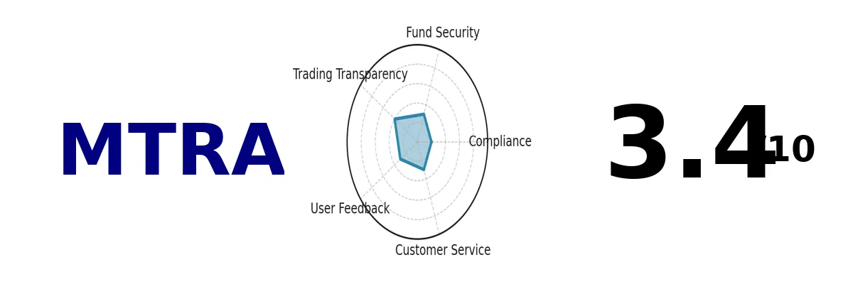 MTrading Warning Exposed | Unregulated, High-Risk Forex Platform